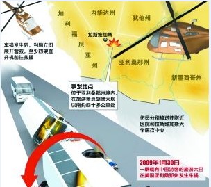 汽车侧翻与MEMS加速度计和陀螺仪