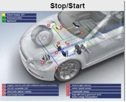 霍尼韦尔传感器在STOP-START系统中的应用