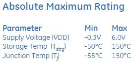 data2