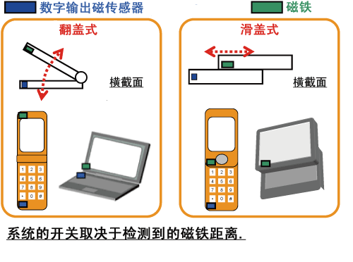 这是数字输出磁传感器应用实例。 这是数字输出磁传感器应用实例。