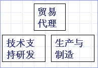 传感器